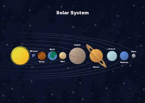 Solar System Planets Everything In A Mind Map Edrawmind