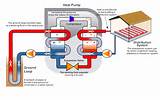 Residential Geothermal Heat Pump