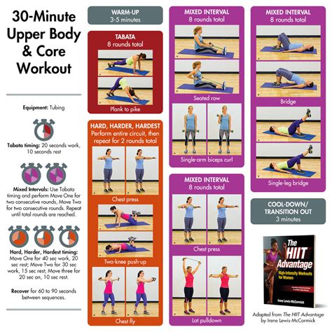 30 Minute Upper Body And Core Hiit Workout Human Kinetics