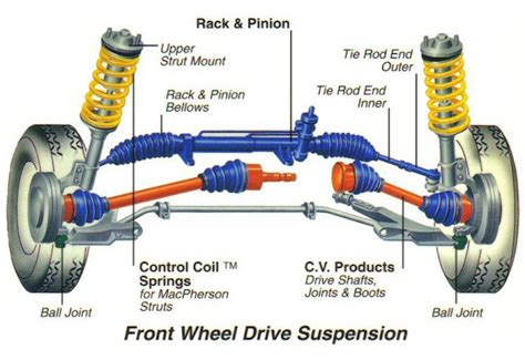 Front Wheel Drive Suspension Electrical Blog