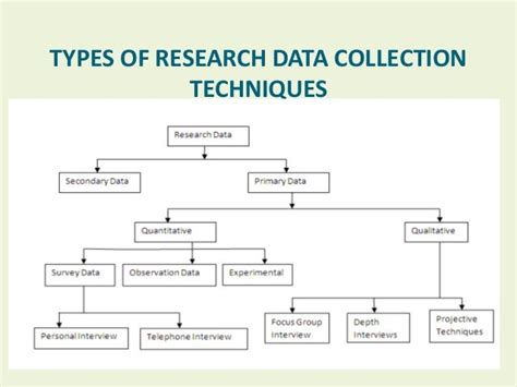 The 3 Basic Types Of Descriptive Research Methods