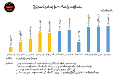 ပြည်ထောင်စု၏အခွန်အကောက်ဥပဒေကို ပြင်ဆင်သည့်ဥပဒေတွင် ‘လျှပ်စစ်ကားများမှအပ