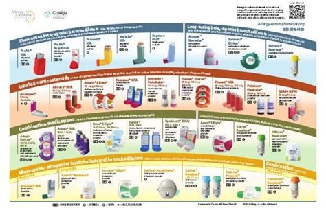 There are a few ways to take asthma medications. Copd Medications Chart Usa - Hirup o