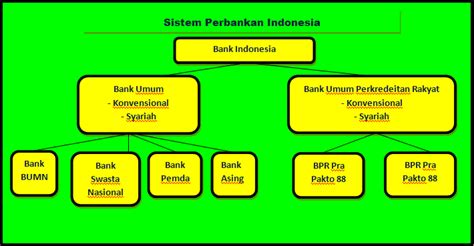 Contoh Kondisi Lembaga Keuangan Di Indonesia Delinews Tapanuli