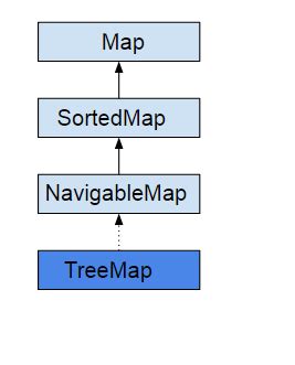 If you always want this create the map to use descending order in there are ten implementations of map bundled with java 11. Java SortedMap - Sorted Map in Java - JournalDev