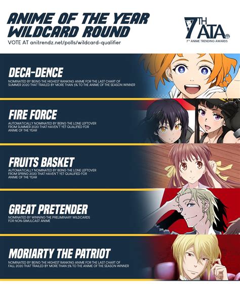 Vote Anime Results Fall Anime Popularity Vote Check Out Comments Default List Order Reverse