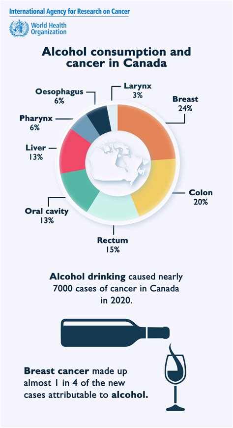 Latest Global Data On Cancer Burden And Alcohol Consumption Iarc