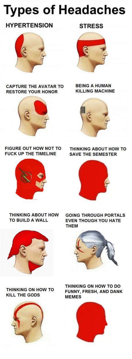 Headache Chart Funny Pictures Funny New Memes