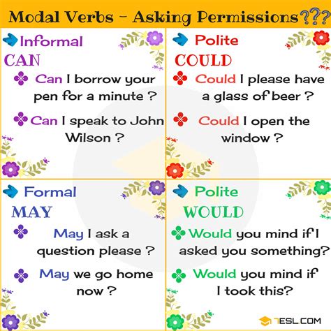Modals For Asking Permissions Modal Verbs English As A Second Language
