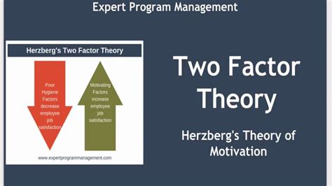 And job satisfaction in the malaysian. Herzberg two factor theory book. The Motivation to Work ...