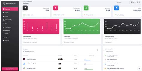 Admin Dashboards Material Design Ui Kits And Apps Dev Community