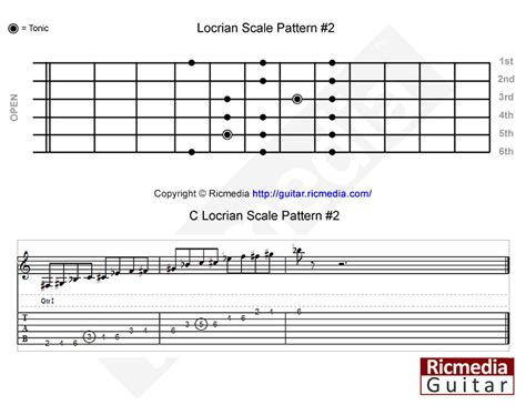 Locrian Mode Ricmedia Guitar
