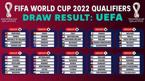 Fifa World Cup 2022 European Qualifiers Draw Date Yakajina