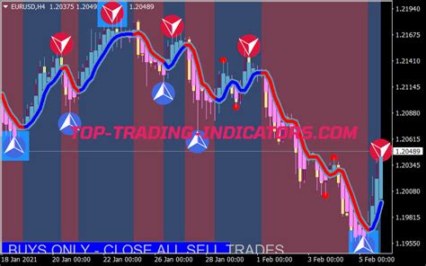 Xardg Ma Indicator • Mt4 Indicators Mq4 And Ex4 Download • Top Trading