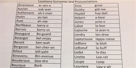 This Guide Will Help You Pronounce Common Louisiana Last Names And Its