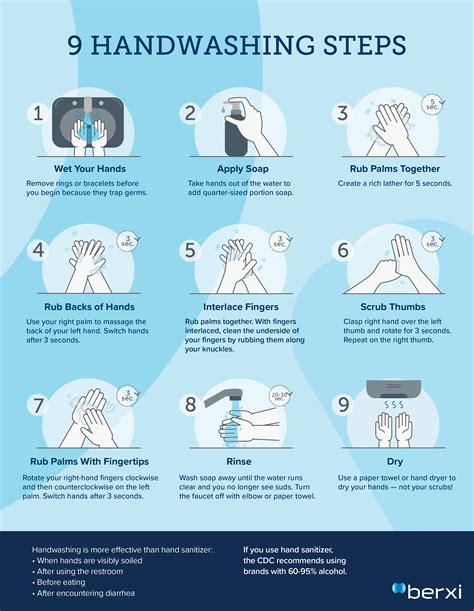 7 Steps Of Handwashing How To Wash Your Hands Properly