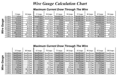 400 Amp Service Wire Size Chart Discover Theregion