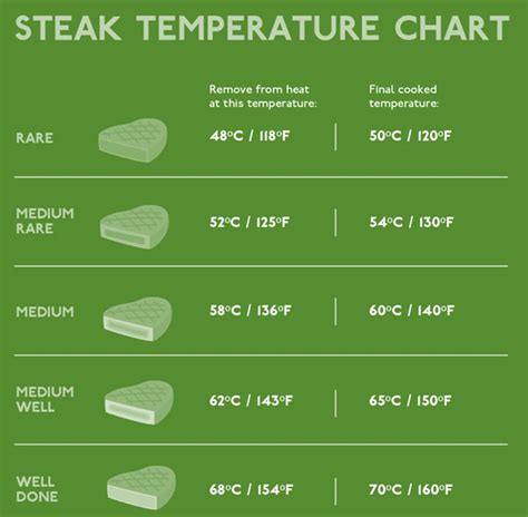 Roast Beef Everything You Need To Know