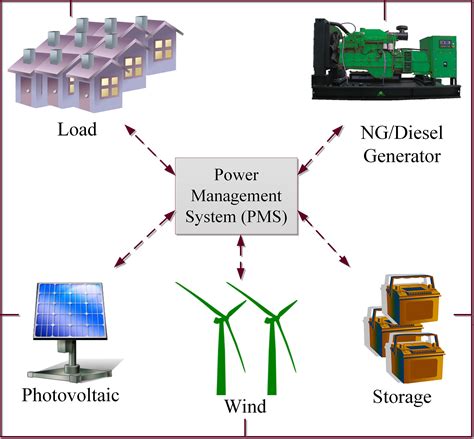 Smart microgrids to help data centers, farm communities use locally