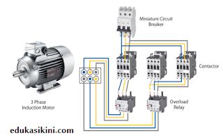 To limit the starting current surge, large induction motors are started at reduced voltage and then have full supply voltage reconnected when they run up to near rotated speed. Kontaktor Penjelasan, Komponen, Prinsip kerja - EDUKASIKINI.COM