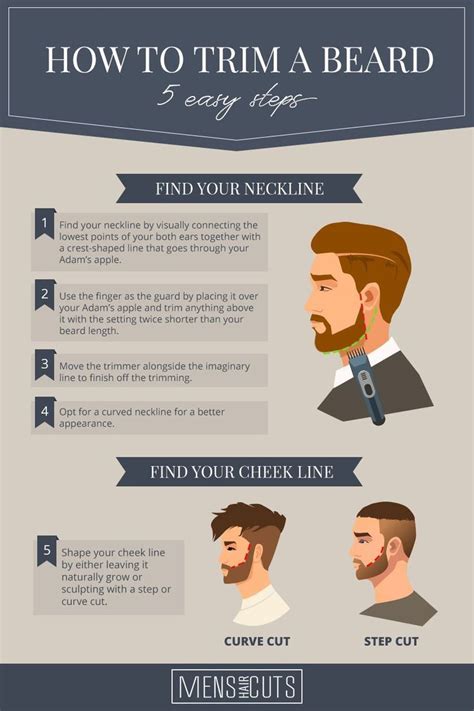 Short Instructions On How To Trim A Beard Like A Pro Beard Trimming