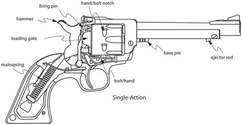 A Writers Guide To Firearms Single Action Revolvers Nicholas C Rossis