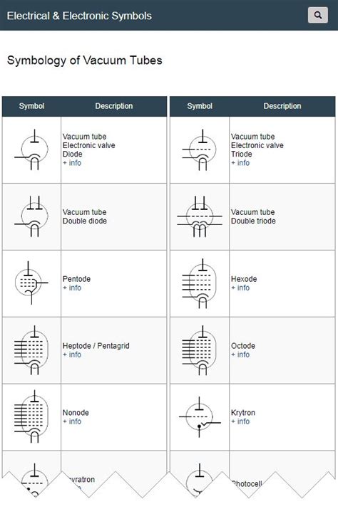 The Symbols For Electrical Symbols Are Shown In This Table Which Shows