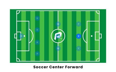 Soccer Center Forward