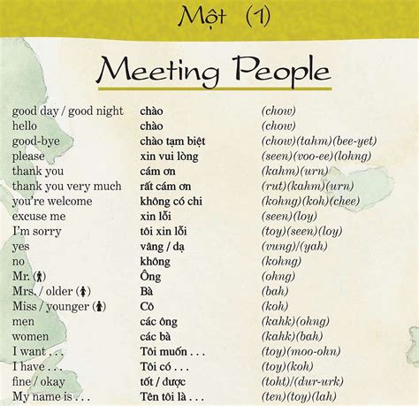 Learn a few essential Vietnamese phrases! | Vietnamese language, Vietnamese words, Vietnamese ...
