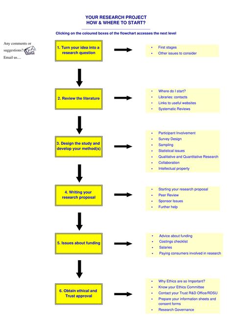 Research Flow Chart Template