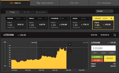Malaysia's top shariah specialist confirms that crypto trading is not only a legitimate way to earn a living but also religiously acceptable in islam, albeit with certain conditions. Berita Eksklusif: HighLow Meluncurkan Crypto Trading ...
