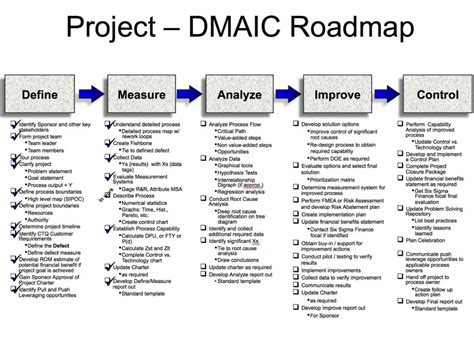 Dmaic Project Road Map Certificate Templates Problem Statement