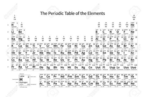 Tabla Periodica Para Imprimir Ideas Periodic Table Periodic Table Of Sexiz Pix