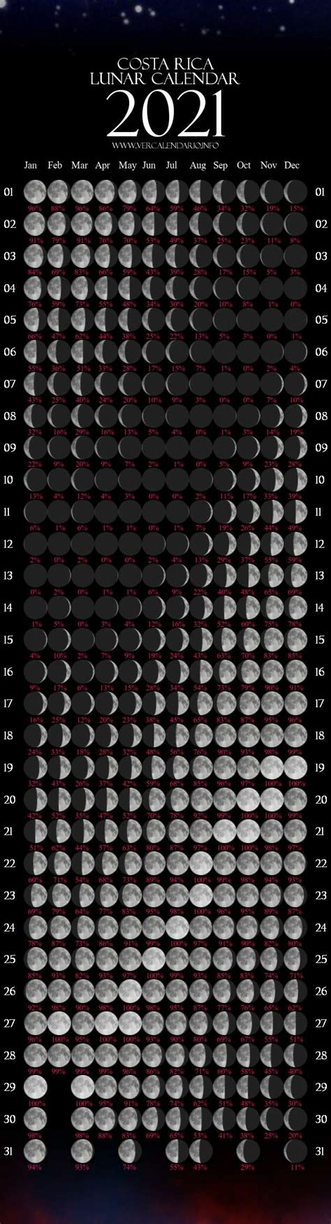 8 phases at a glance (new, waxing crescent, first quarter, waxing gibbous, full, waning. Lunar Calendar 2021 (Costa Rica)