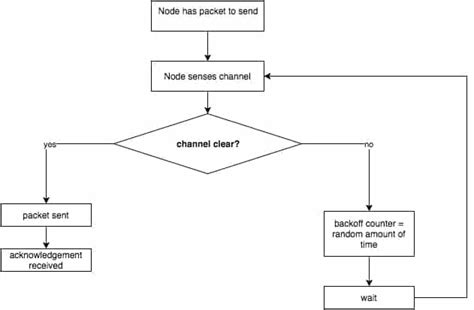 It is particularly important for wireless networks. A Beginner's Guide to the New 802.11ax Wi-Fi Standard (Wi ...