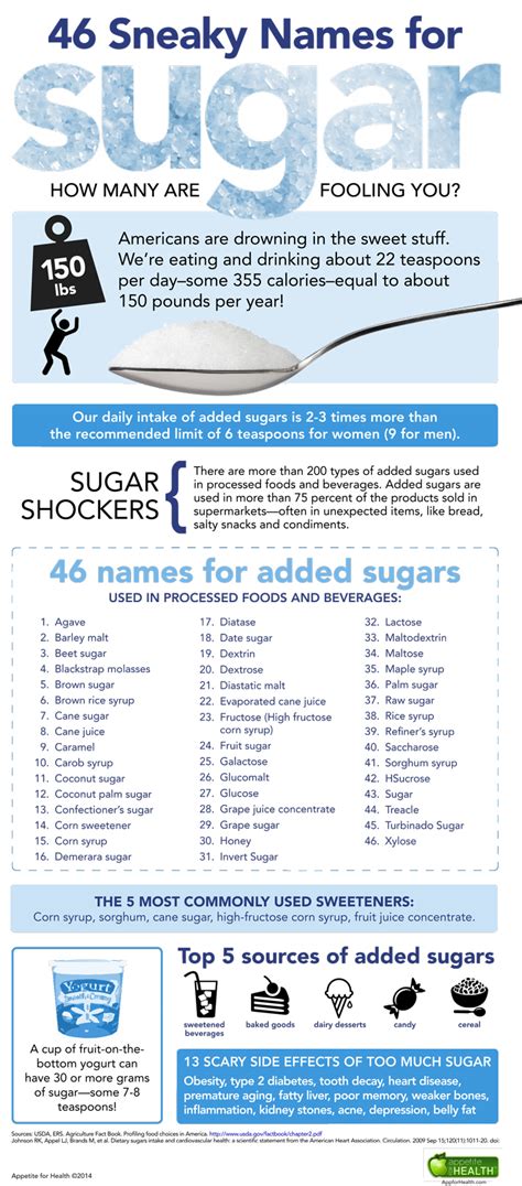 Sugar Names Infographic Popsugar Fitness
