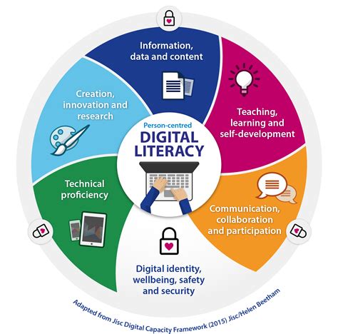 Digital literacy.png | Health Education England