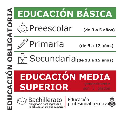 Lección 3b El Sistema Educativo De México Y Uruguay Salón De Clase