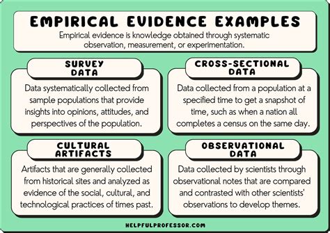 15 Empirical Evidence Examples 2024