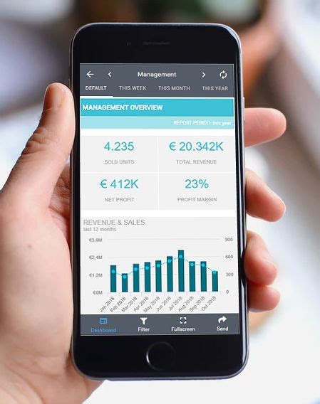 Clover dashboard provides a snapshot of the business you do with clover. Mobile Dashboards - Explore Superb Examples And Designs ...