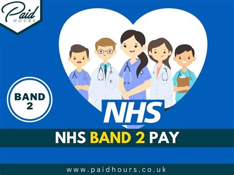 Nhs Hourly Pay For All Bands Inc Nhs Pay Rise