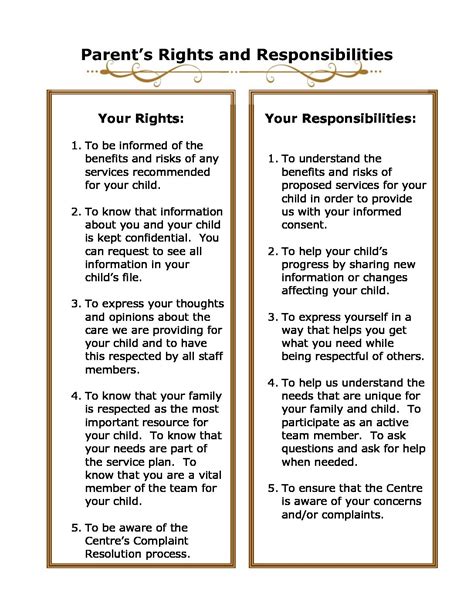 Parents Rights And Responsibilities Tcdc