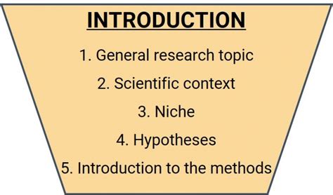How To Write The Introduction Of Your Scientific Paper