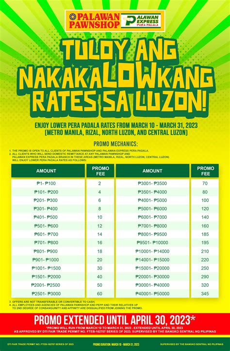 Nakakalowkang Rates Sa Luzon Promo