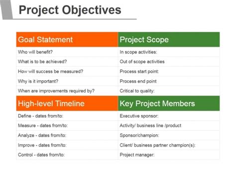 Project Objectives Slide Geeks