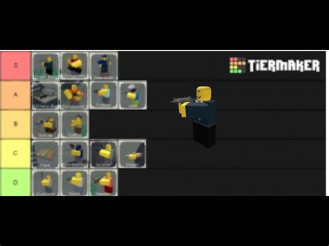 You can get to know the best characters for the game through this tier list. All towers tier list tower defense - YouTube
