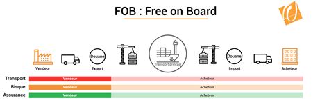 Incoterms Fob Images