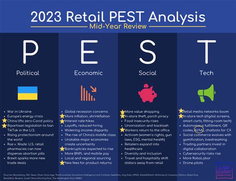 Retail PEST Analysis Mid Year Review Lisa Goller Marketing B B Content For Retail Tech