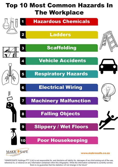 Top Most Common Hazards In The Workplace
