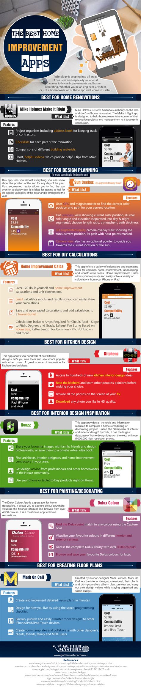 I liked it because everything was in the cloud and i did not have to download any software onto my computer. Best Home Improvement Apps Infographic - Designer Mag